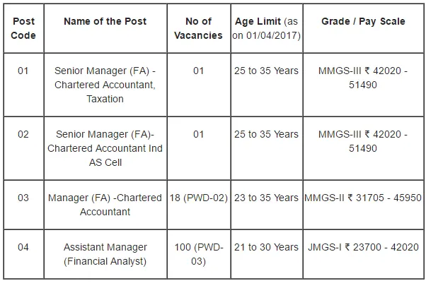 Specialist Officers Jobs in Oriental Bank of Commerce 2017